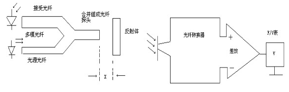 光纤位移传感器的应用领域及产品特性分析