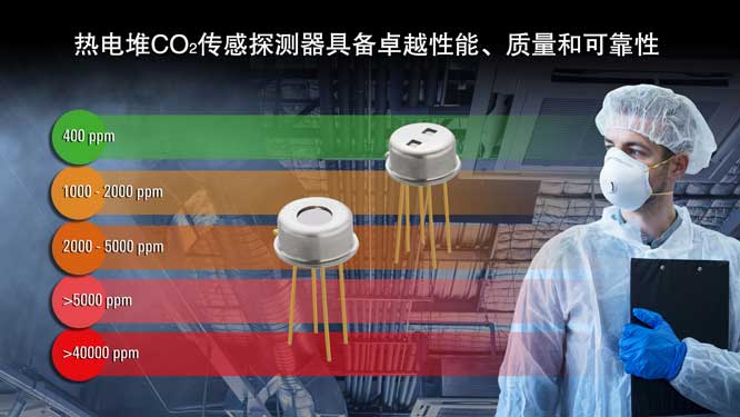 热电堆CO-传感探测器具备卓越.jpg