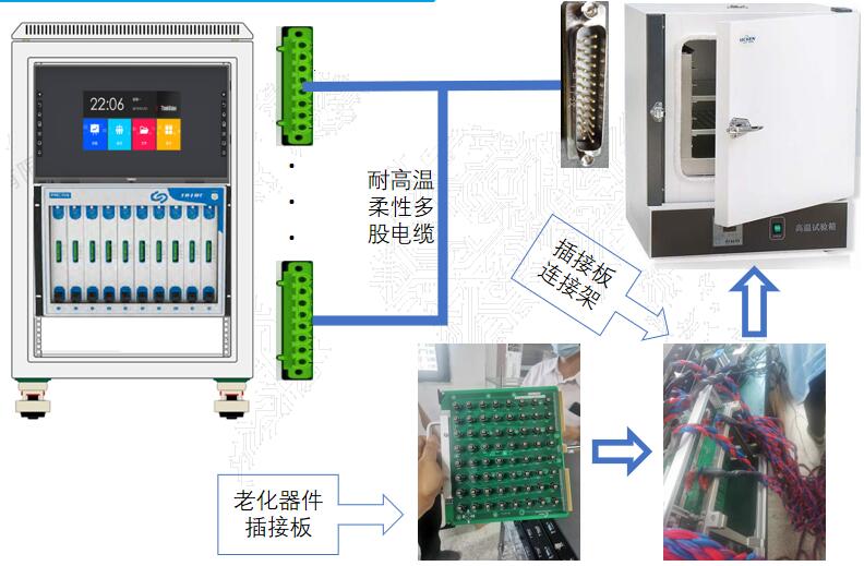 电源和老化箱连接方案1.jpg