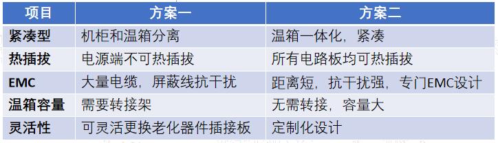 方案优劣势对比.jpg