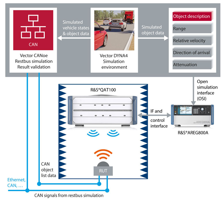 AREG800A_DYNA4-Example-clos.jpg