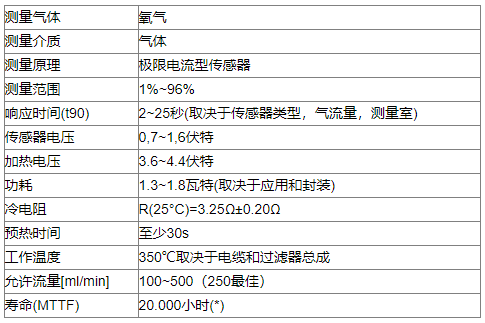 医用空气加压氧舱工作过程中舱内氧浓度超标处理方法