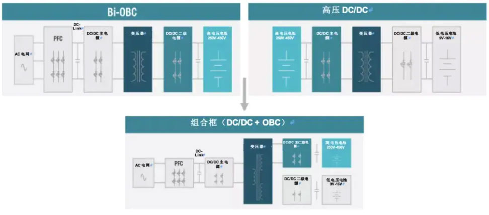 EV技术哪家强？看懂这些半导体厂商的方案，你就明白了