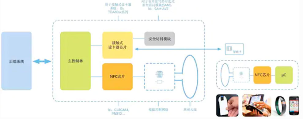 RFID和NFC之间的那些事儿，你真的了解吗？