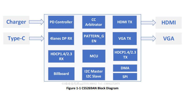 CS5269内部框架.png