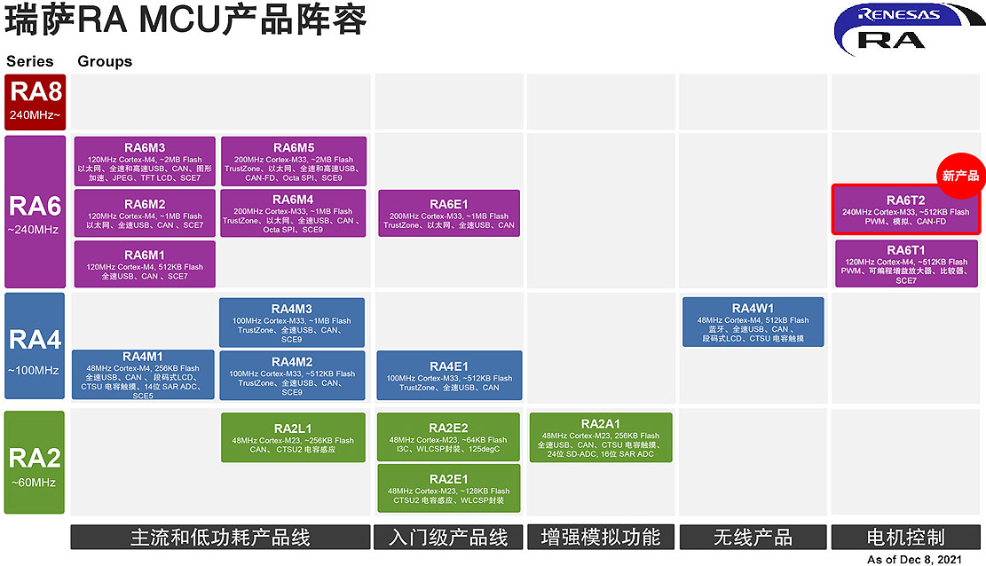 瑞萨RA-MCU产品阵容.jpg