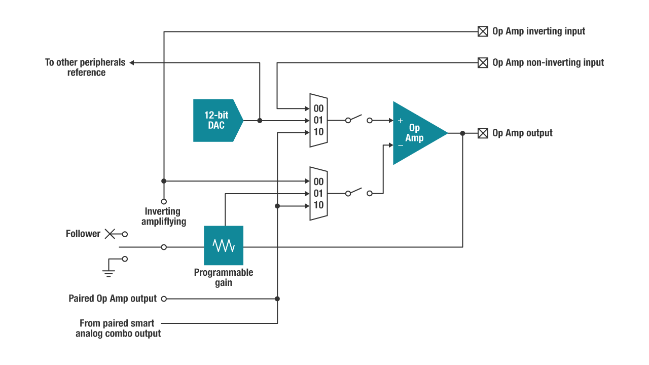 了解在脉搏血氧计设计中应用含智能模拟组合的 MSP430 MCU 的好处