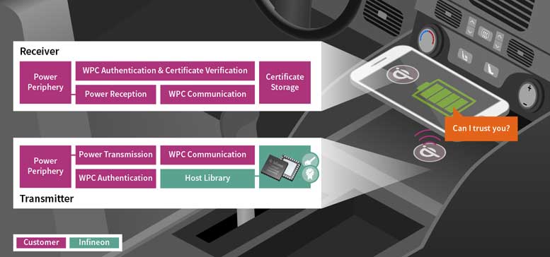 OPTIGA-Trust-Charge-automot.jpg