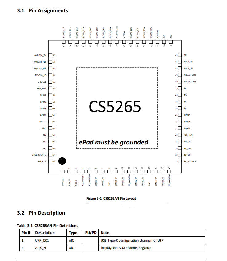 CS5265管脚分布.png