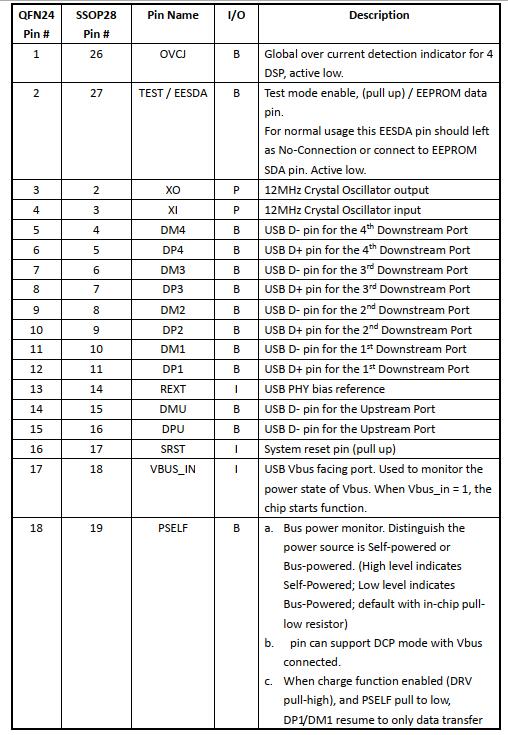 PL2586IO口定义.jpg