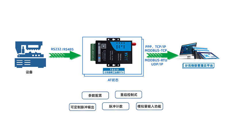 无线数传？镈TU终端