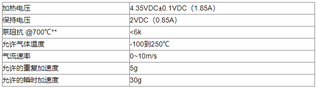 氧化锆氧气传感器在高压氧舱氧浓度监测应用解决方案