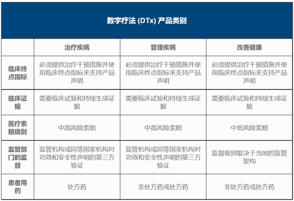 数字疗法：让患者在居家环境中实现自我治疗