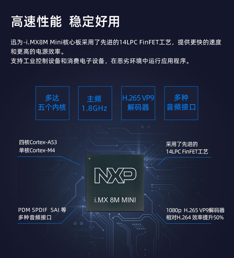 【倾心力作！】i.MX8MM嵌入式linux开发指南+全覆盖开发资料
