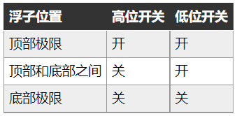t.gif