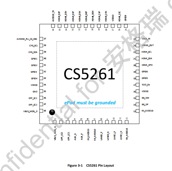 CS5261引脚布局.png