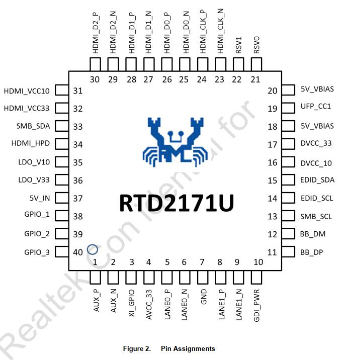 RTD2171管脚配置.jpg