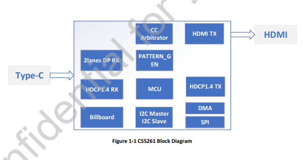 CS5261结构框图.png