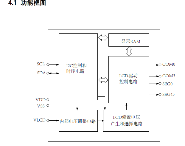 功能框图.png