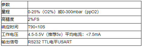 荧光氧传感器在制氧机氧含量中的应用解决方案
