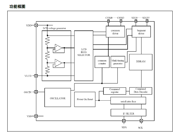 VKL060 功能框架.png