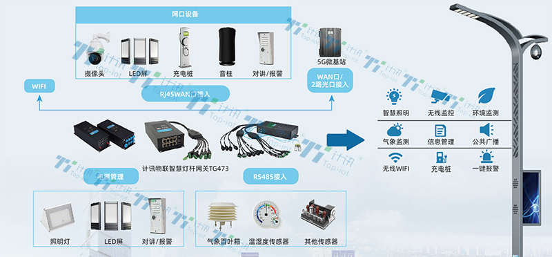 灯杆系统1.jpg