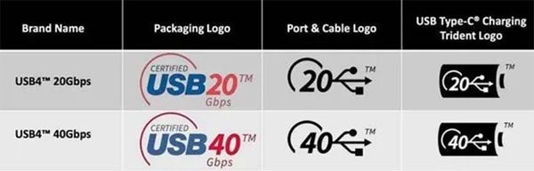 USB4和Thunderbolt 4：两个外形相同的接口之间，如何“找不同”？