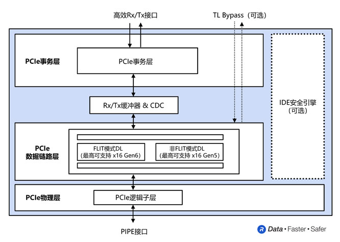 【新闻稿配图】Rambus推出面.jpg