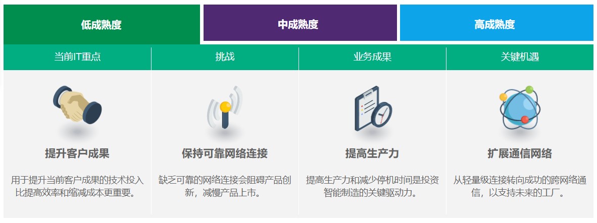 图1-低成熟度.jpg