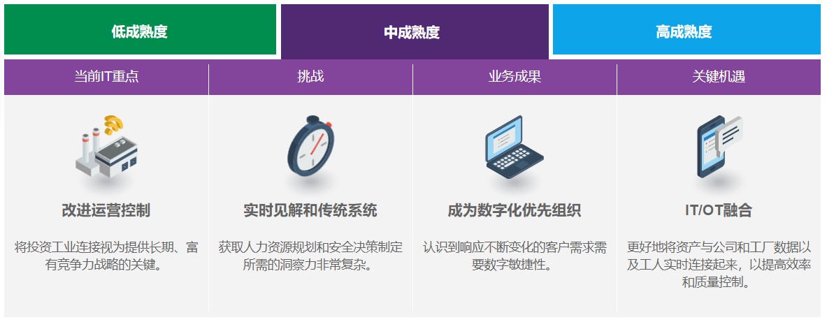 图2 - 中成熟度.jpg