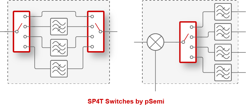 pSemi推出业界首款支持高达67GHz频段的5G毫米波开关