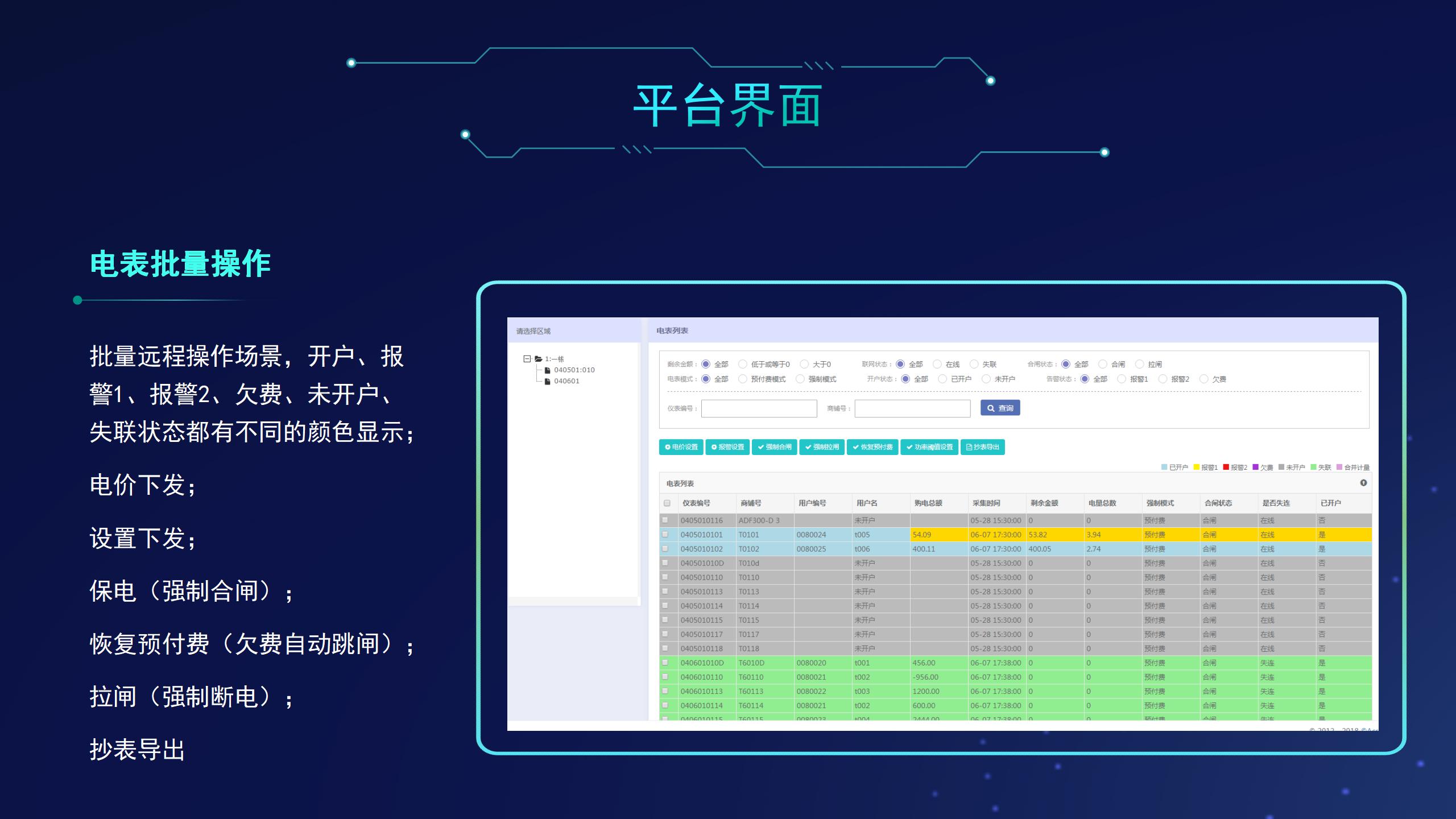 Acrel-EIoT能源物联网云平台解决方案_20.jpg
