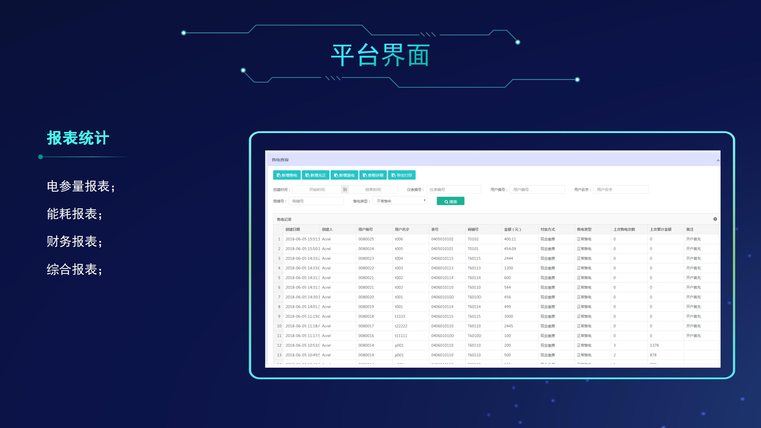 Acrel-EIoT能源物联网云平台解决方案