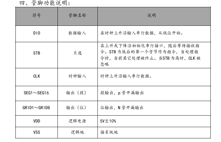 VK1629A:LED（发光二极管显示器）驱动控制专用电路串16 段×8 位行接口