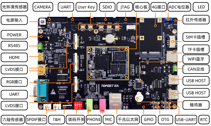 迅为STM32MP157开发板手册更新记录