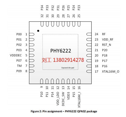 PHY6222封装.png
