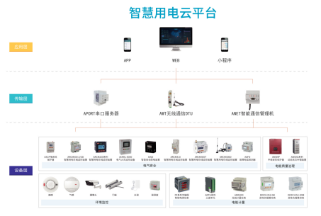 已过滤：AcrelCloud-6000安全用电云平台在某医院的应用837.png