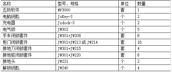 防误闭锁型号和数量.png