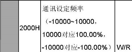 MODBUS转ETHERNET-IP-17.png