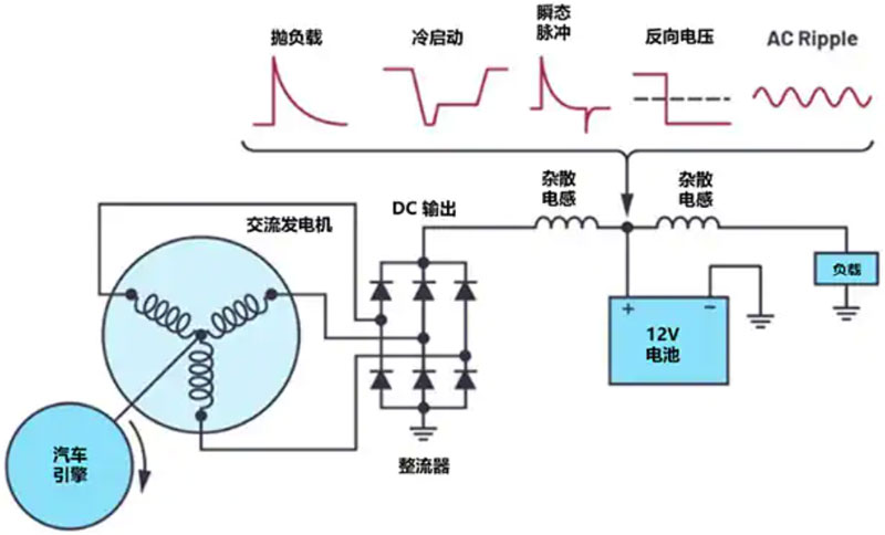 这份电路保护解决方案大全，请查收！