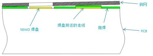 工艺审查难度越来越大，如何才能快刀斩乱麻？