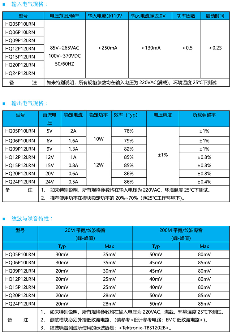 小体积AC-DC电源模块12W系列方案