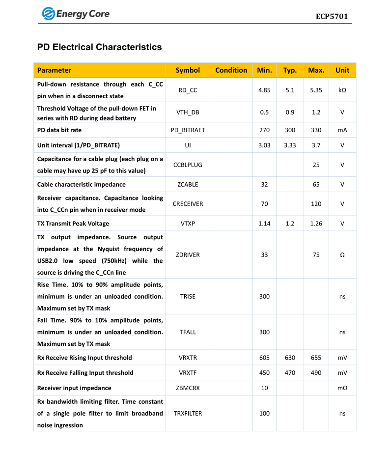 5701 PD参数.png