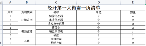 已过滤：Acrel-2000E配电室综合监控系统在经开第一大街南一所中的应用1344.png