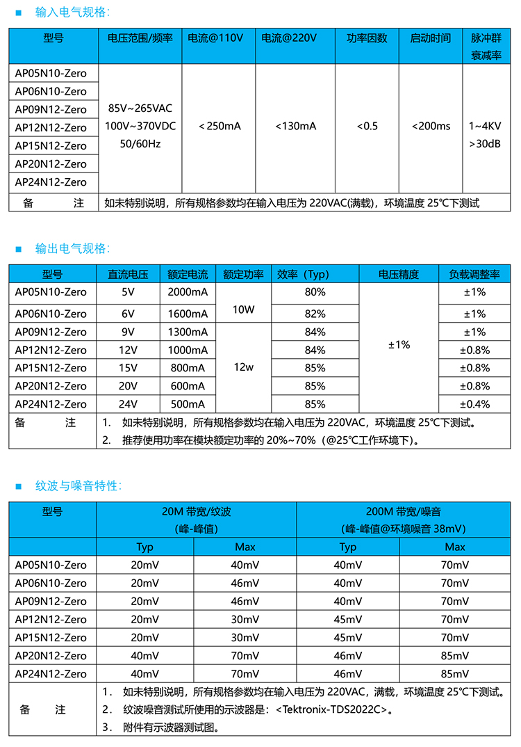 AP12w规格书2.jpg
