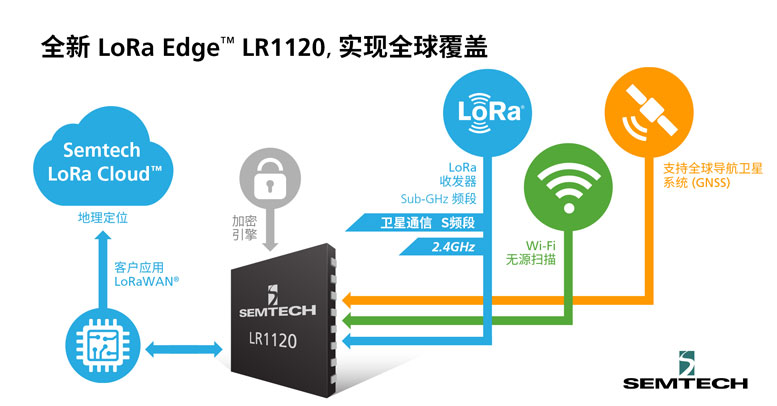 LR1120-新闻稿配图1.jpg