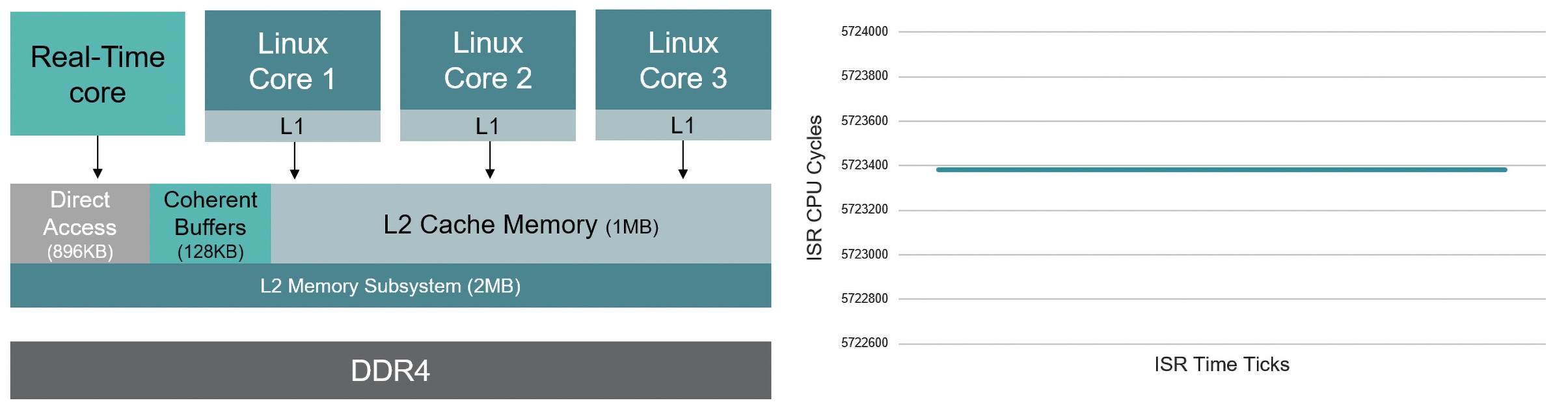 在 FPGA SoC 上运行实时应用程序：如何高效地设计混合架构