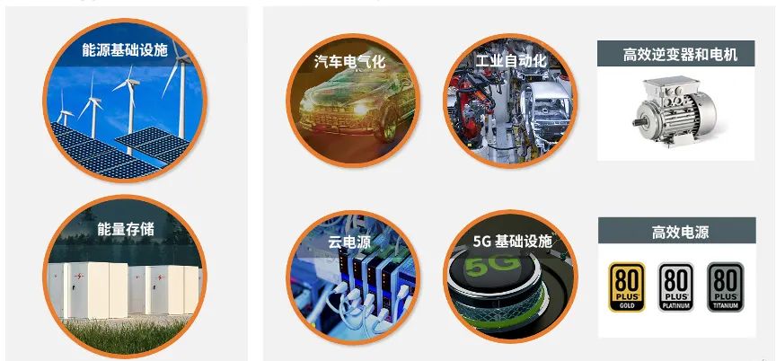 功率半导体的创新驱动下一代能源网络建设，构建可持续发展的未来