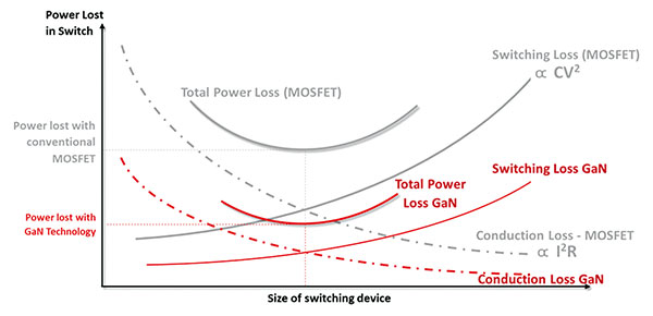 Future-Electronics-GaN-HEMTs-Figure-4.jpg