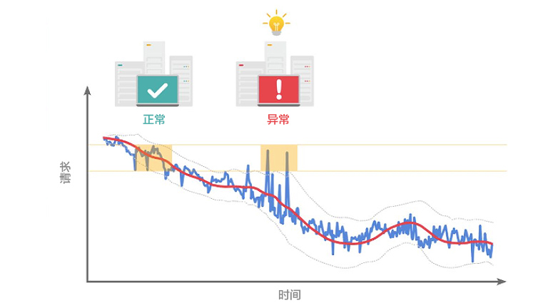 细思极恐！你的“脸丢了”，你可能还不知道~